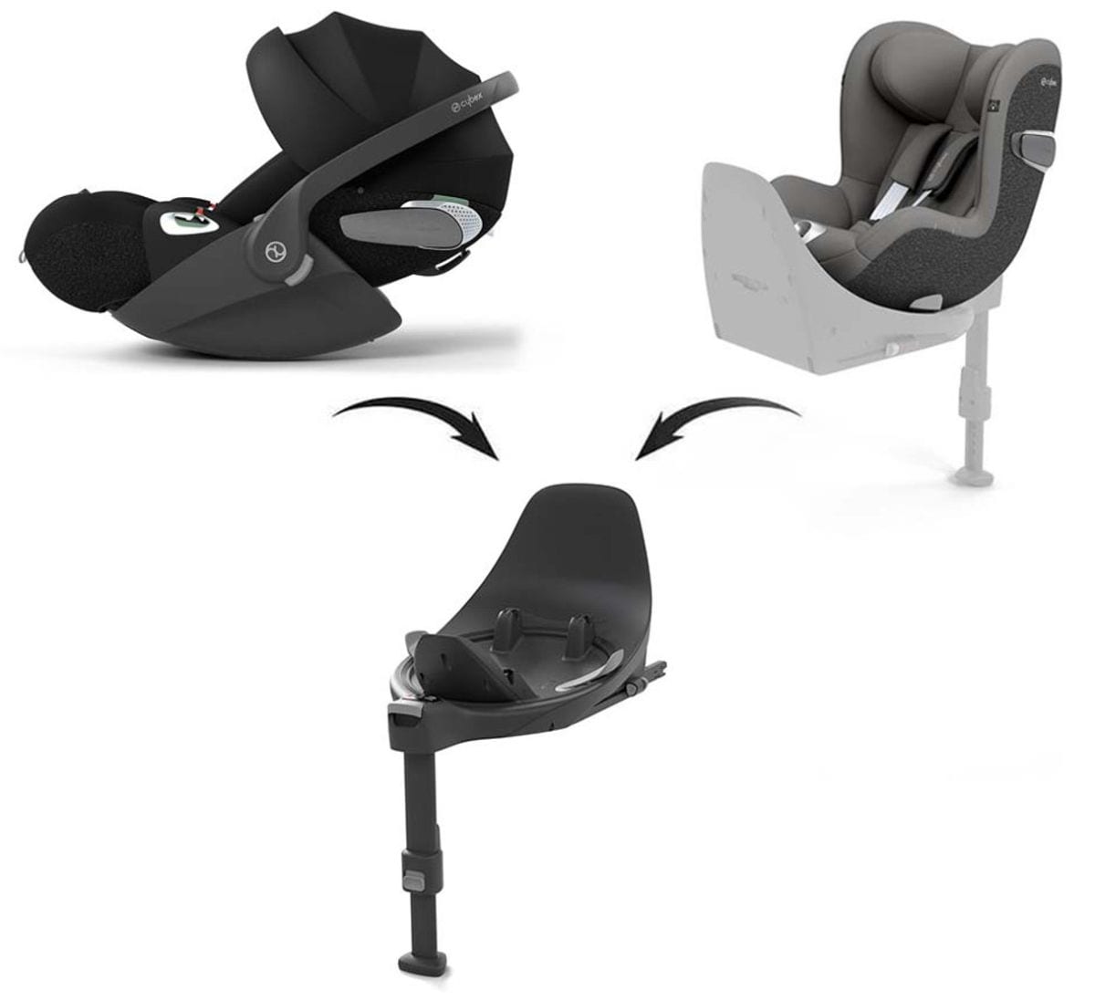 cybex z2 vs t base